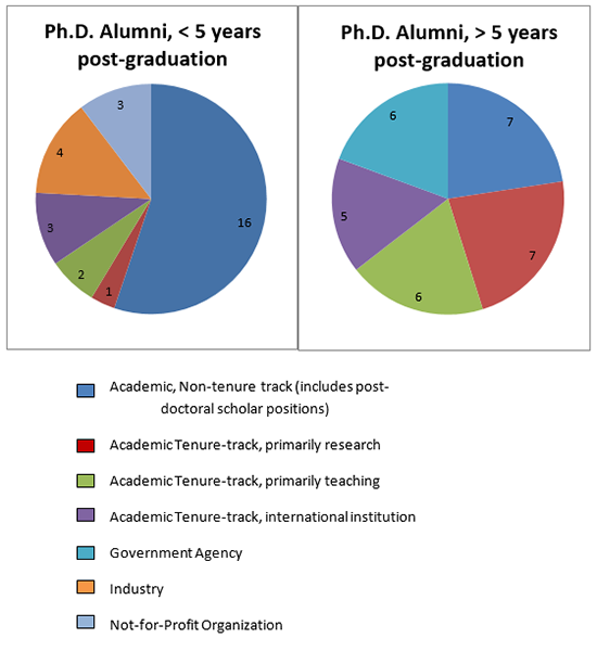 pbio-alumni_chart.png